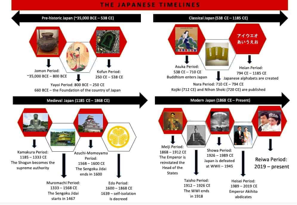 timeline-tables-maps-and-family-tree-kazuko-nishimura